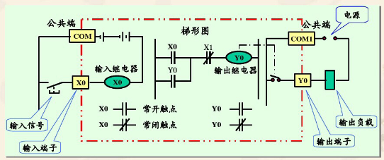 输入继电器.png