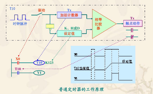 普通定时器.png